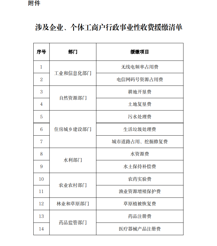 涉及企业、个体工商户行政事业性收费缓缴清单